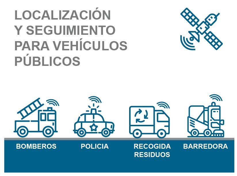 geolocalización y seguimiento de vehículos para la administración pública